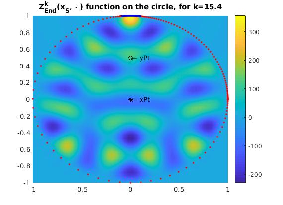 Figure 21